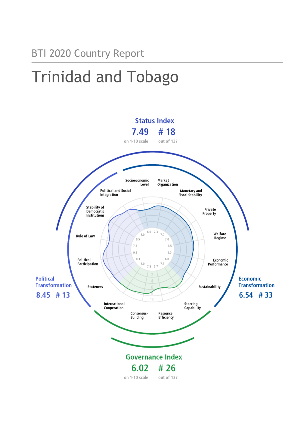 Trinidad and Tobago