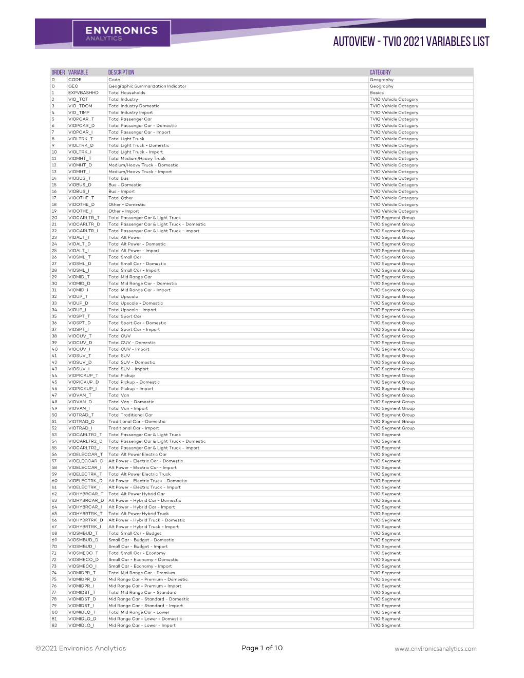 Autoview - TVIO 2021 Variables List