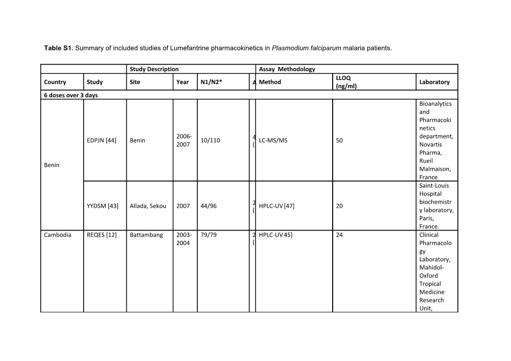 Table S1. Summary of Included Studies of Lumefantrine Pharmacokinetics in Plasmodium Falciparum