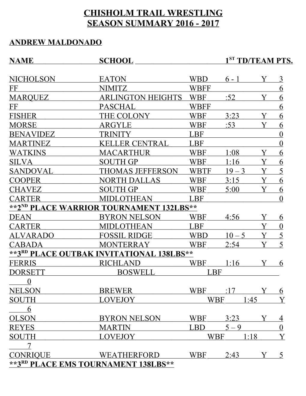 Chisholm Trail Wrestling s1