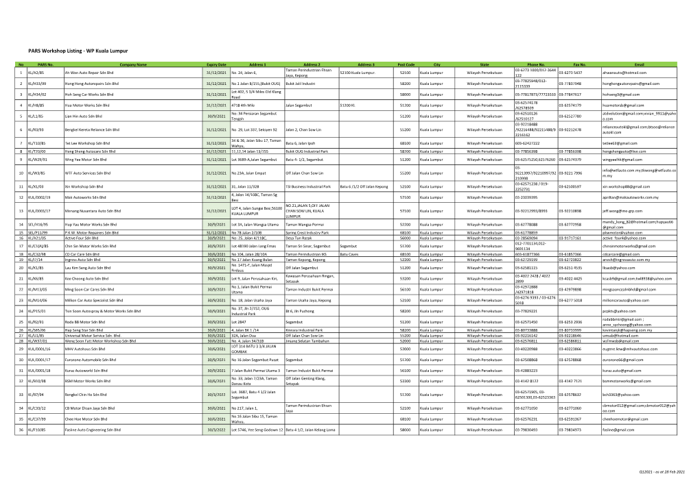 PARS Workshop Listing - WP Kuala Lumpur