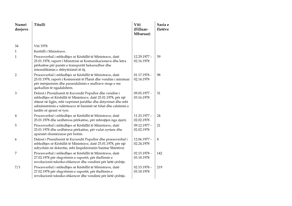 Numri Dosjeve Titulli Viti (Filluar- Mbaruar) Sasia E Fletëve