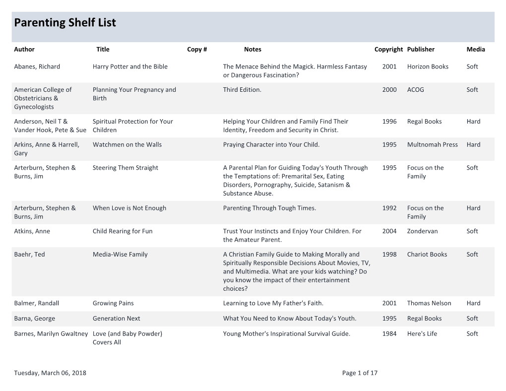 Parenting Shelf List