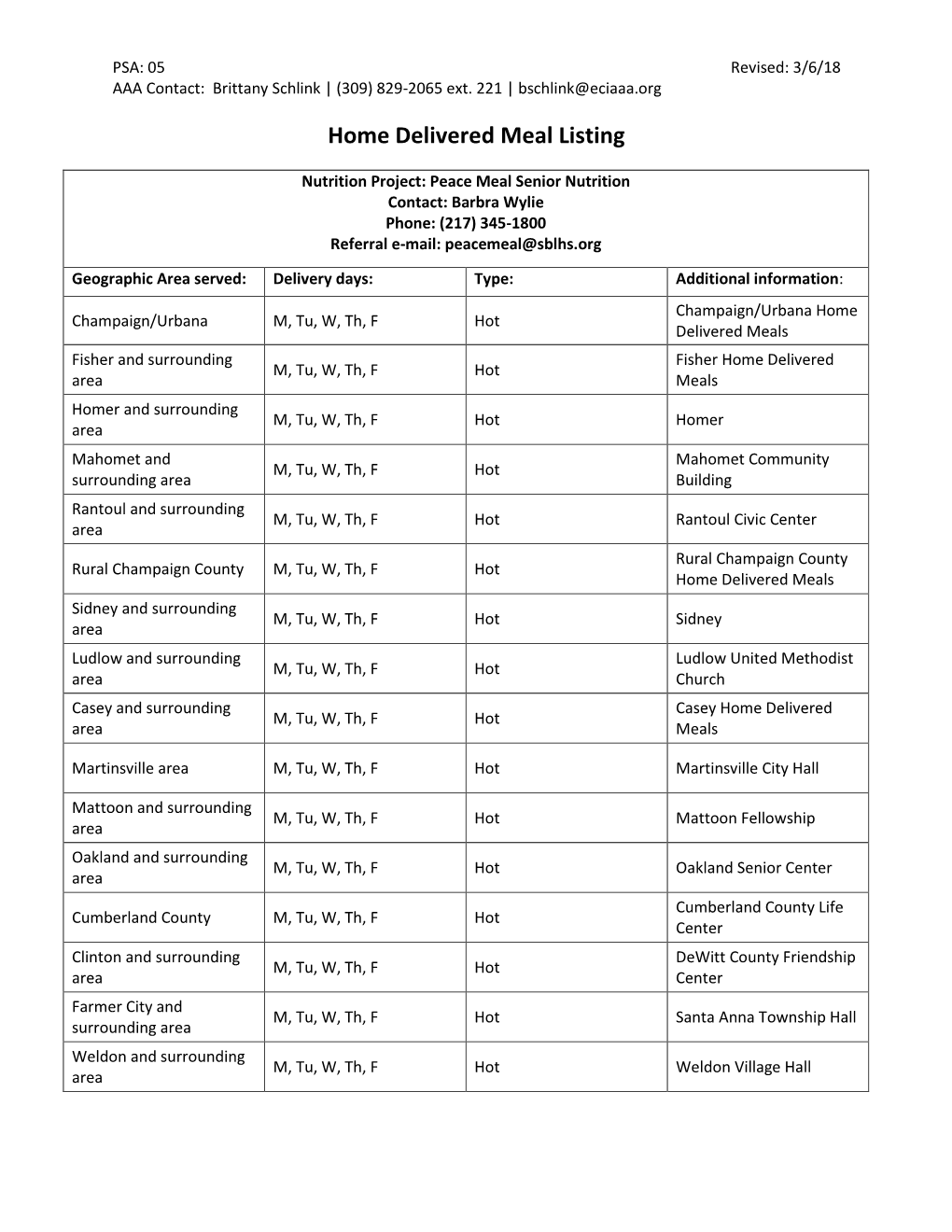 HDM Project List PSA 05