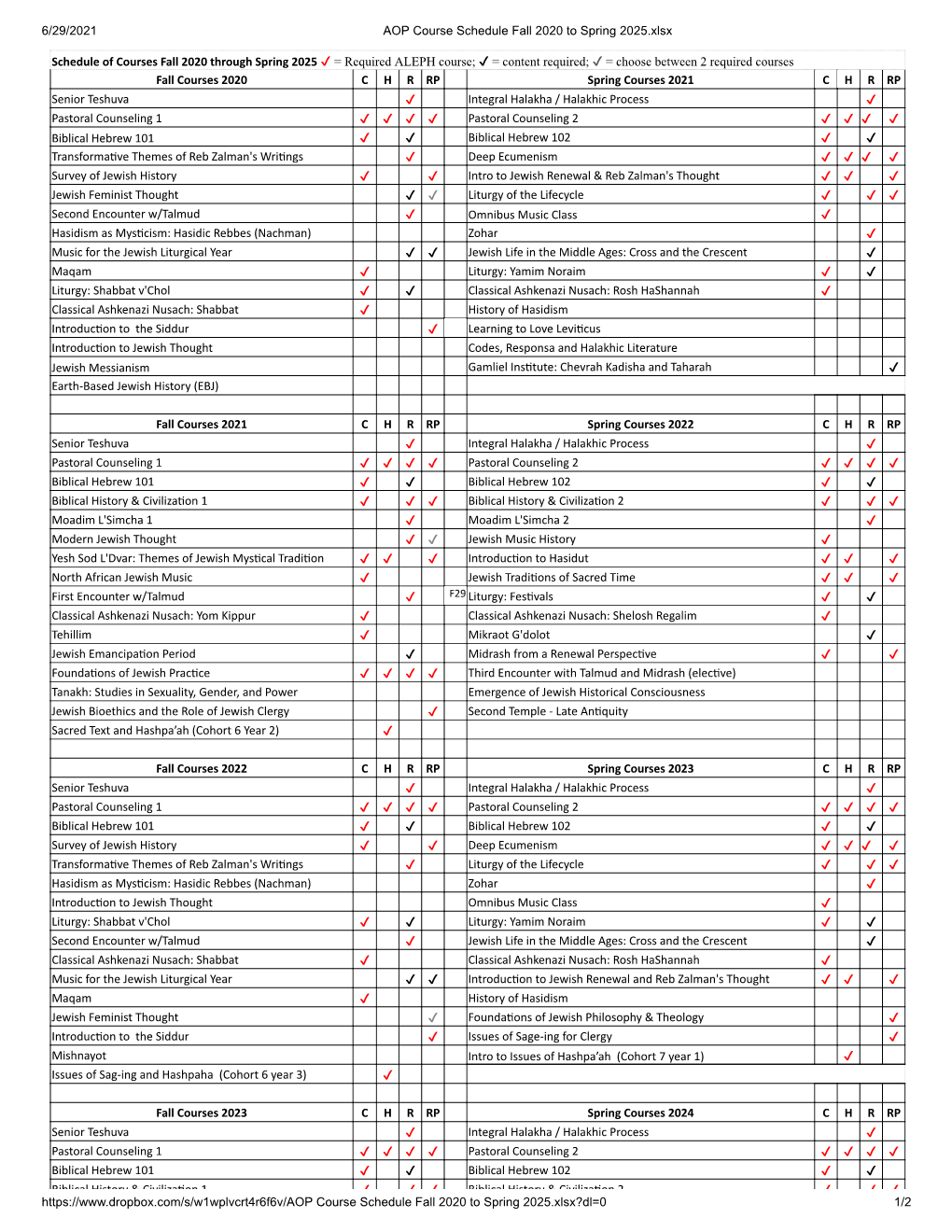 Fall Courses 2020 C H R RP Spring Courses 2021 R RP Senior Teshuva Pastoral Counseling 1