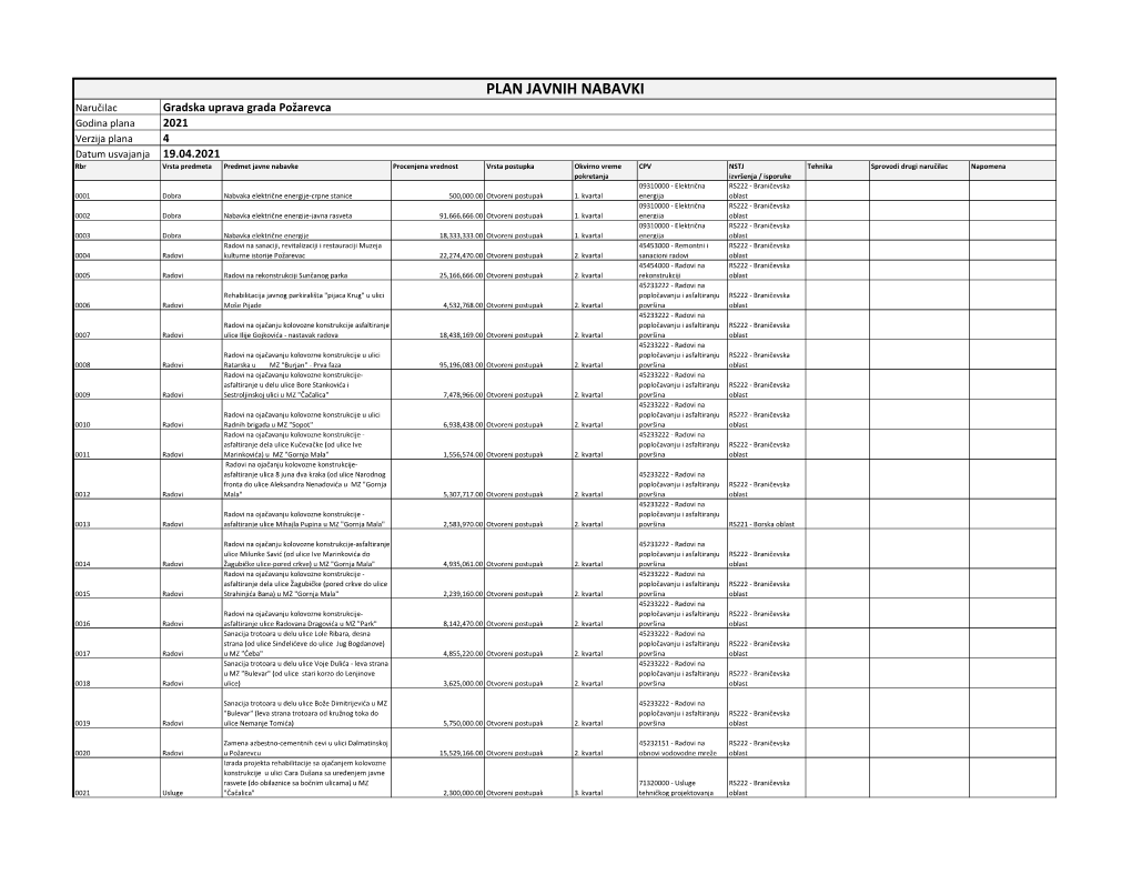 Izmenjena Verzija Plana Javnih Nabavki 3.Xlsx