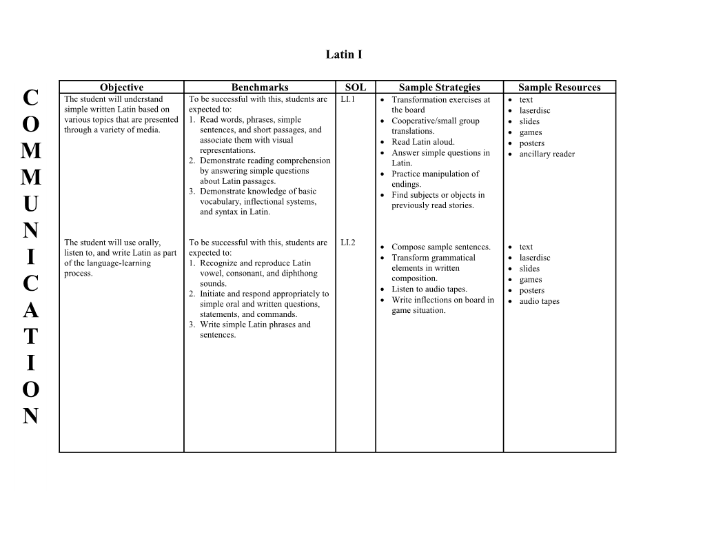 Transformation Exercises at the Board