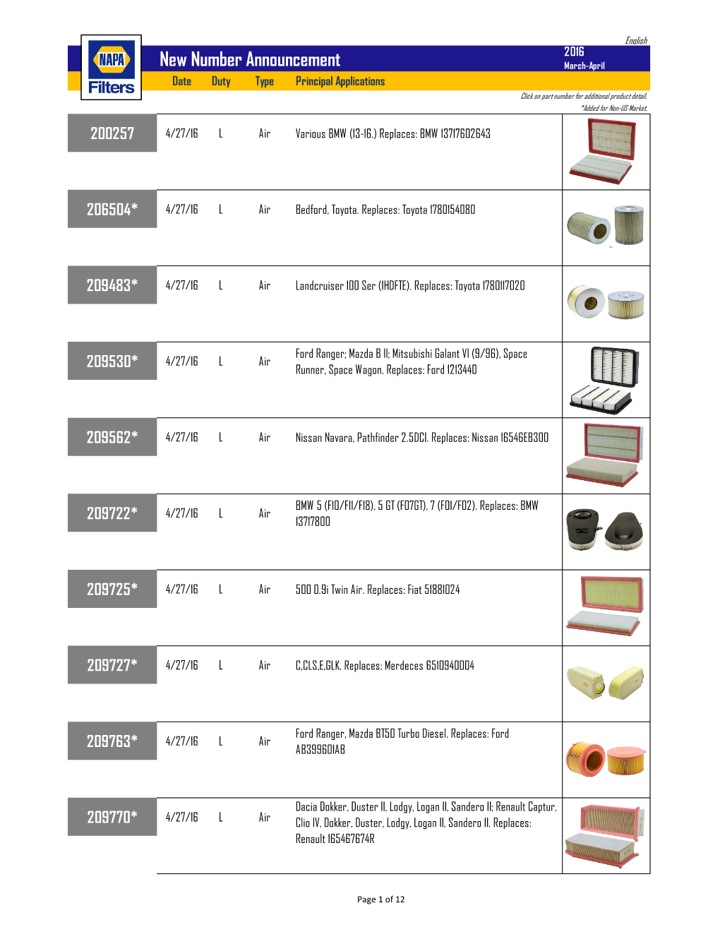 New Number Announcement March-April Date Duty Type Principal Applications Click on Part Number for Additional Product Detail
