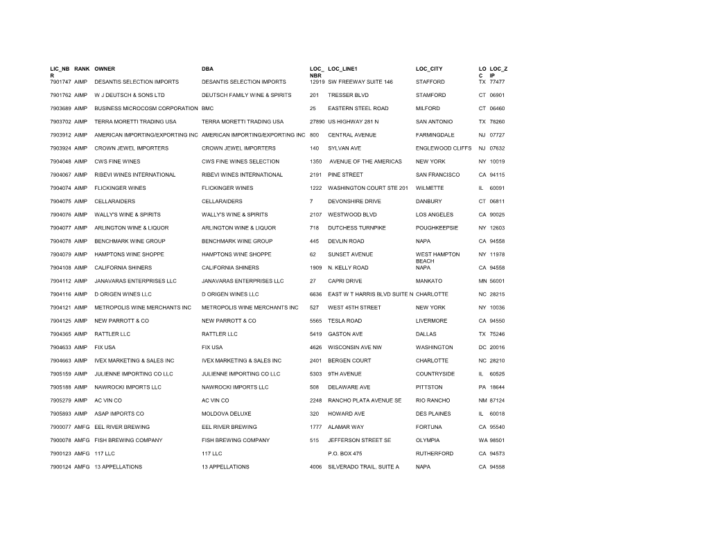 Lic Nb R Rank Owner Dba Loc Nbr Loc Line1 Loc City Lo C