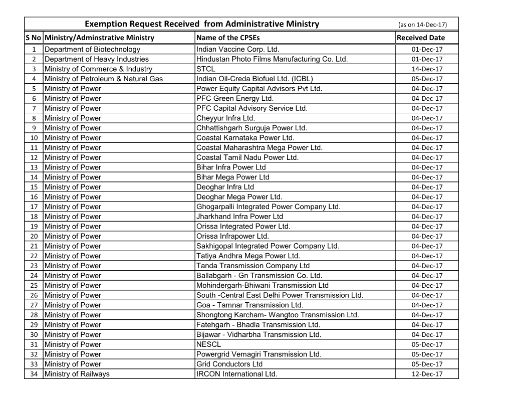 Exemption Request Received from Administrative Ministry