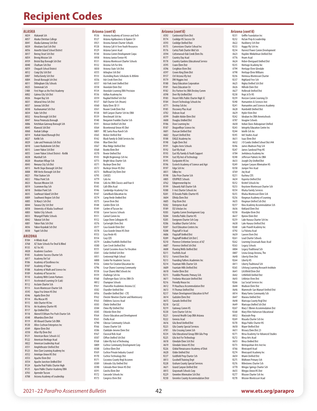 Recipient Codes