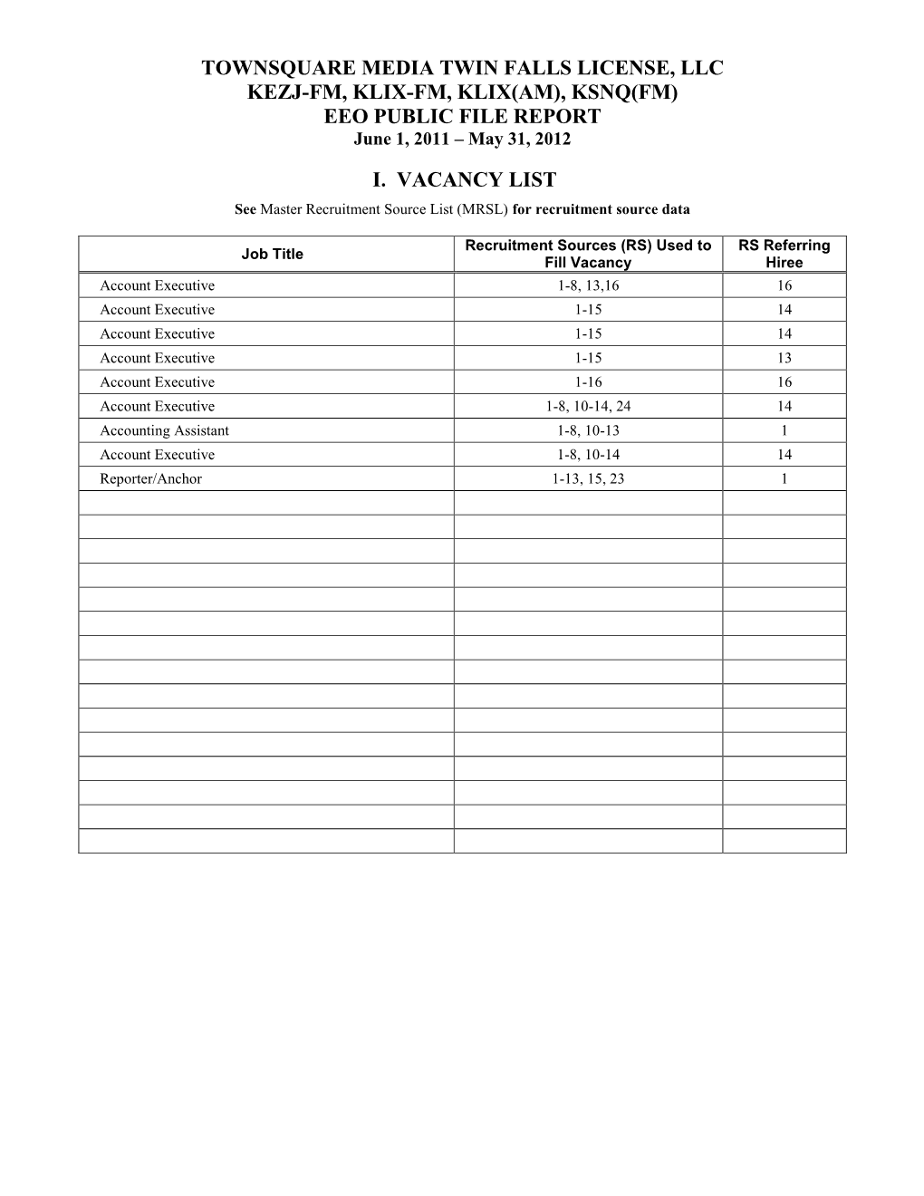 TOWNSQUARE MEDIA TWIN FALLS LICENSE, LLC KEZJ-FM, KLIX-FM, KLIX(AM), KSNQ(FM) EEO PUBLIC FILE REPORT June 1, 2011 – May 31, 2012