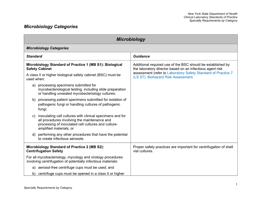 Microbiology Categories Microbiology