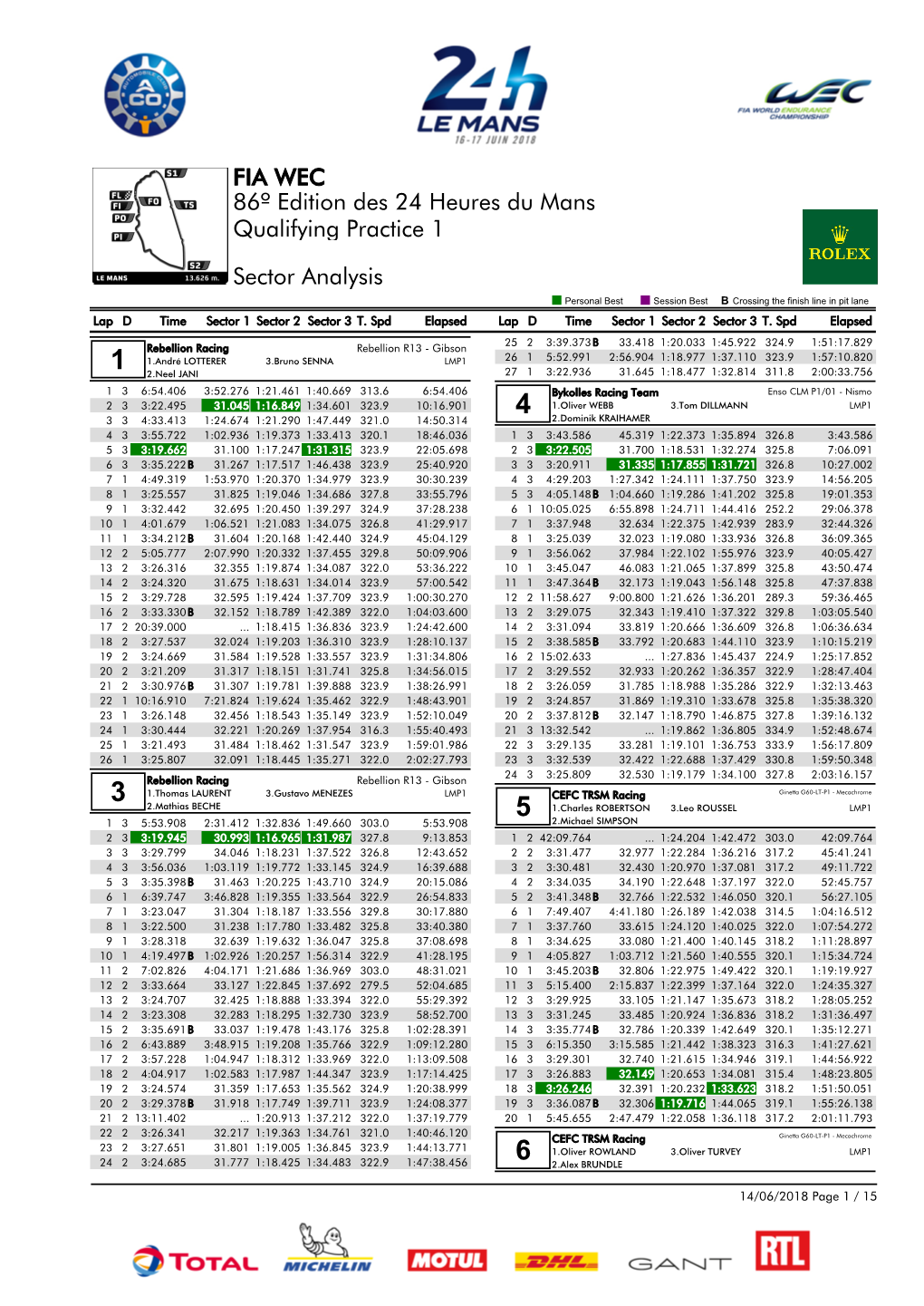 Qualifying Practice 1 86º Edition Des 24 Heures Du Mans Sector Analysis