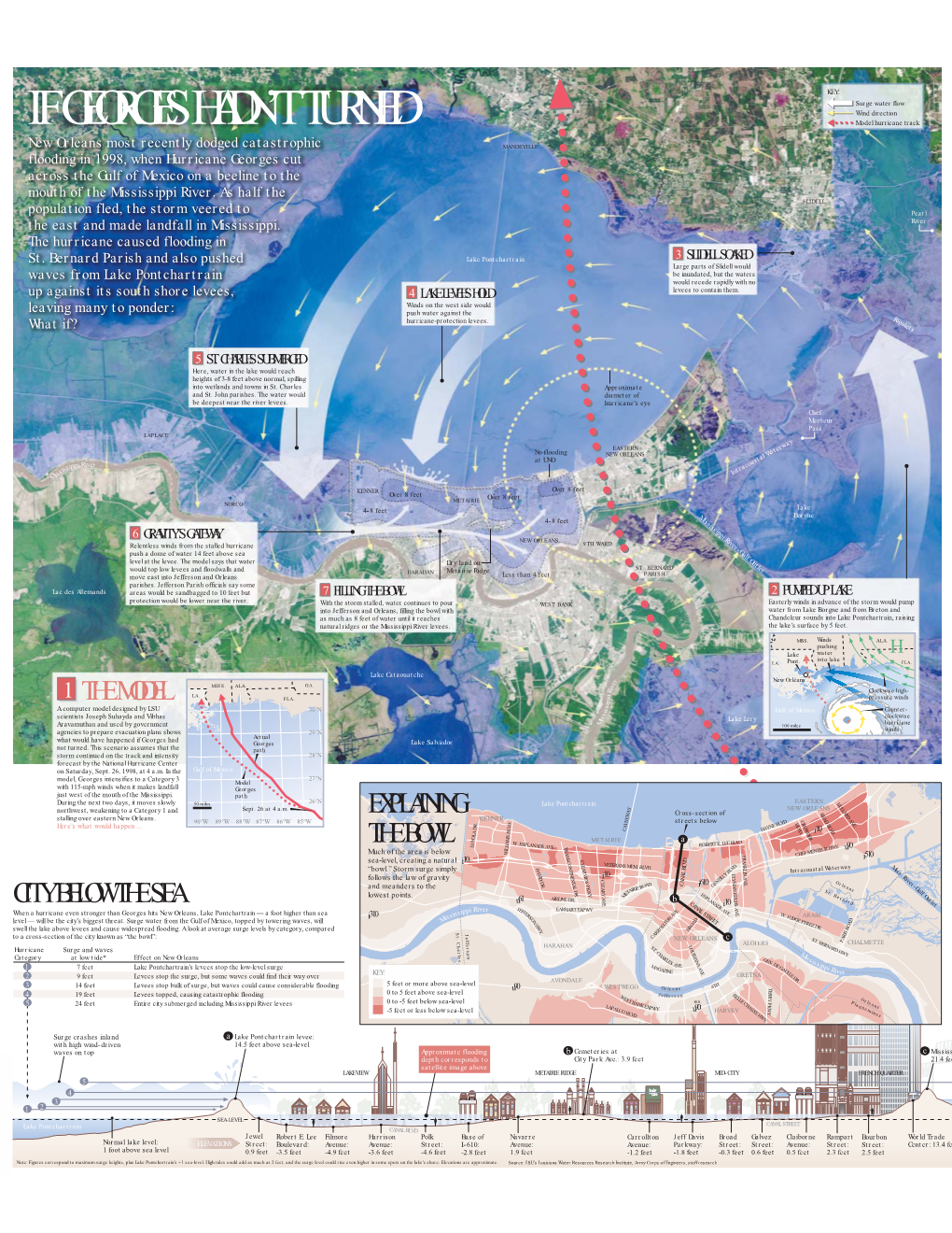 NOLA.Com: Hurricane Center