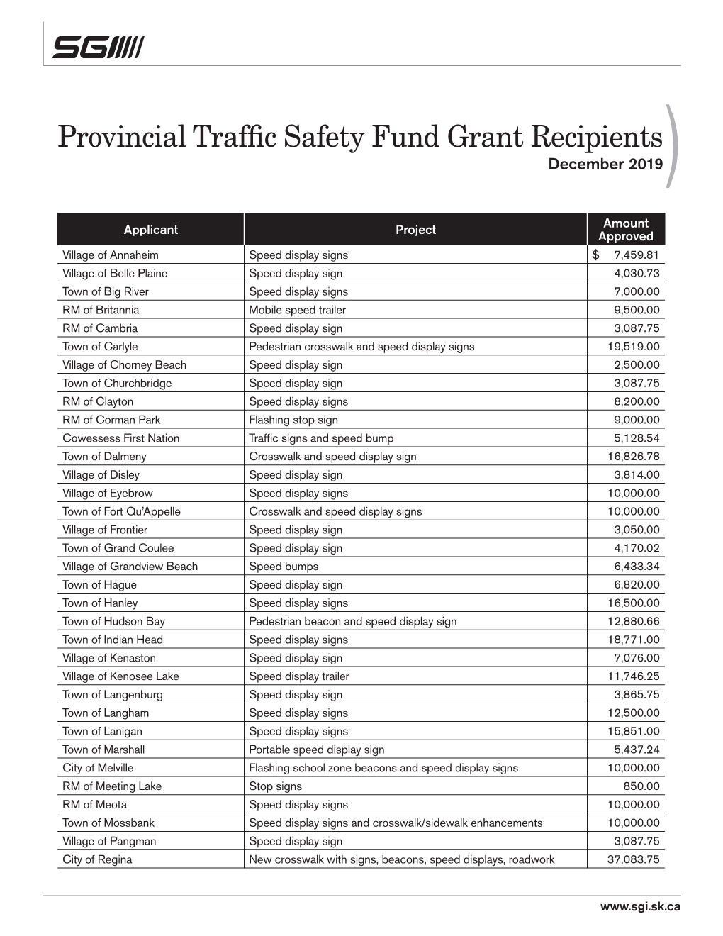 Provincial Traffic Safety Fund Grant Recipients December 2019