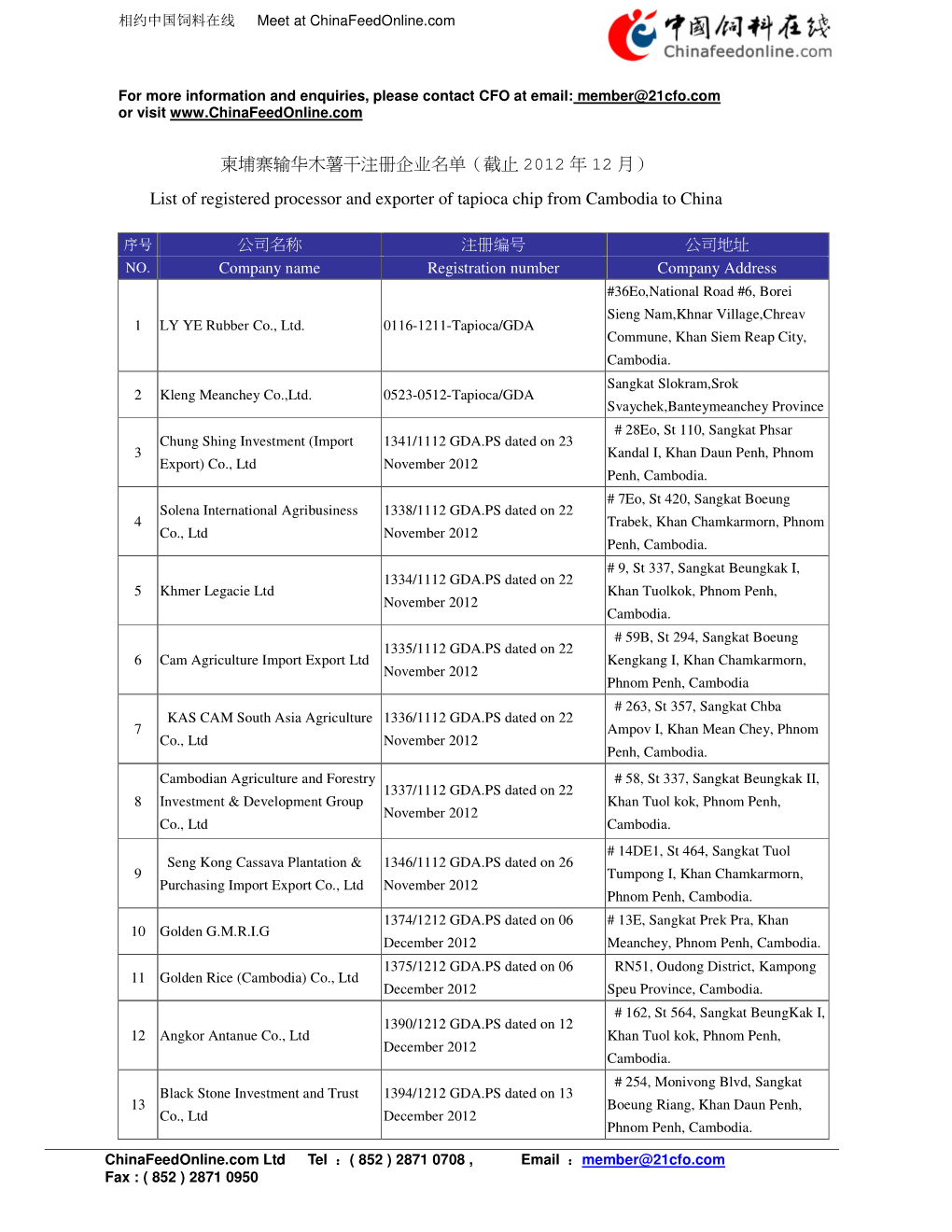 List of Registered Processor and Exporter of Tapioca Chip from Cambodia to China