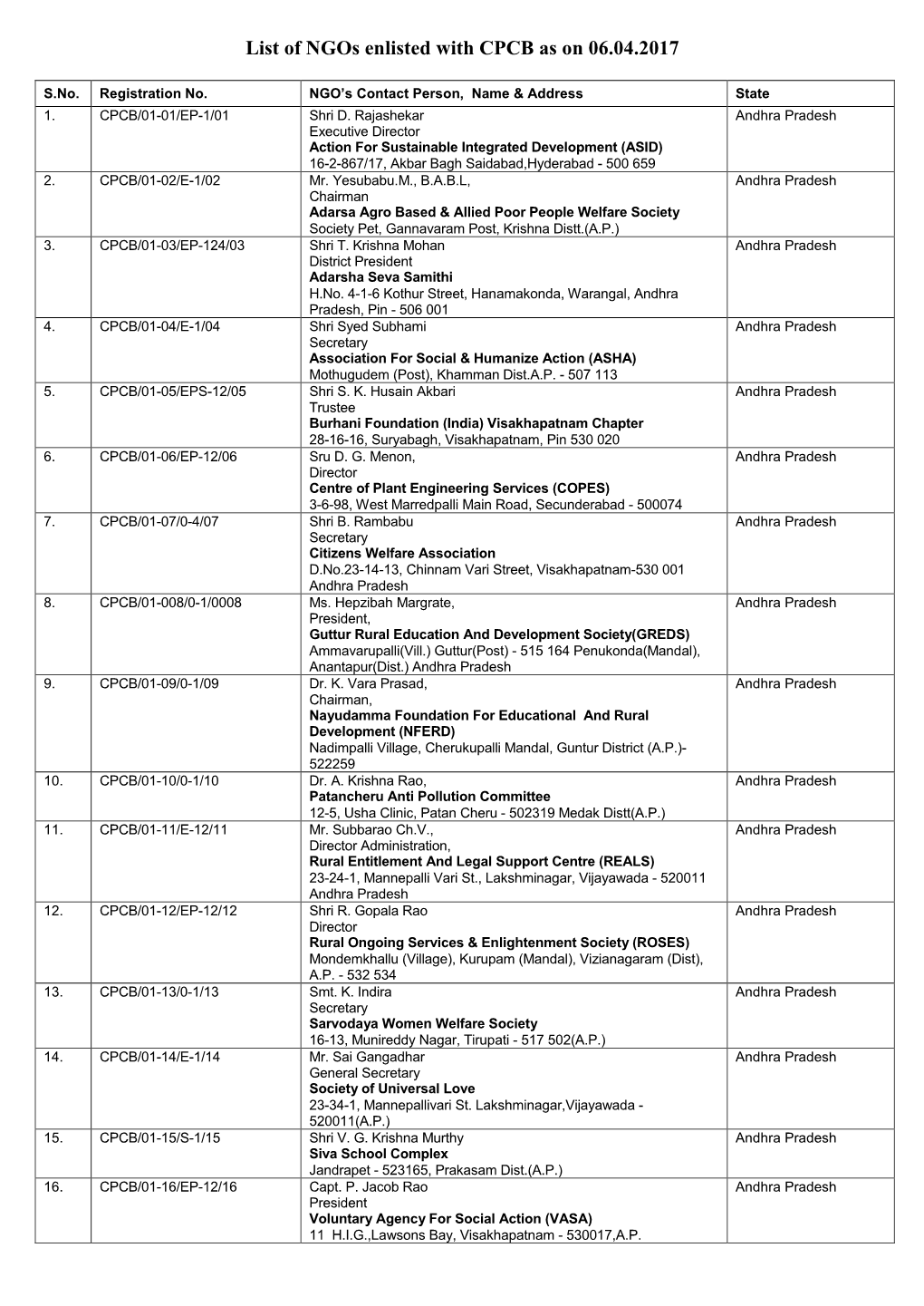 List of Ngos Enlisted with CPCB As on 06.04.2017