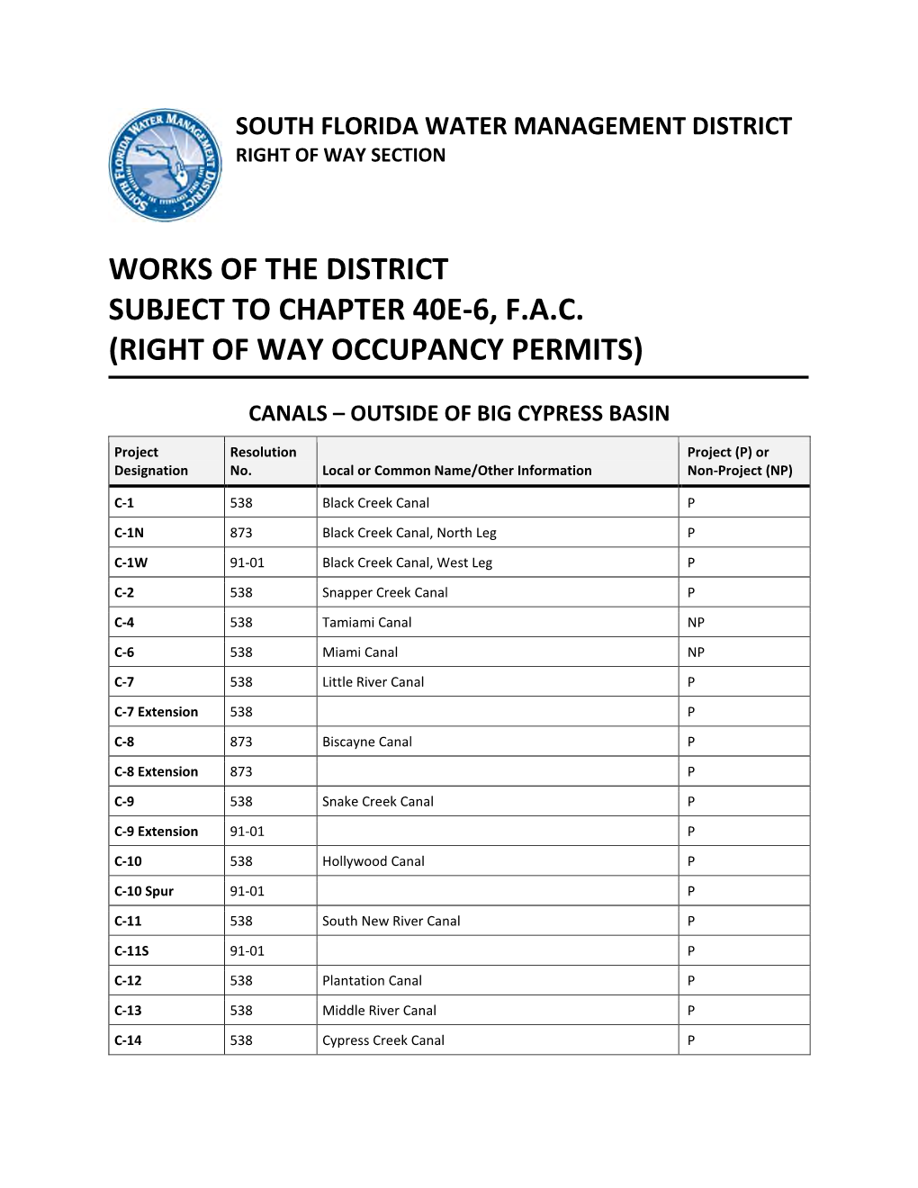 Works of the District Subject to Chapter 40E-6, F.A.C