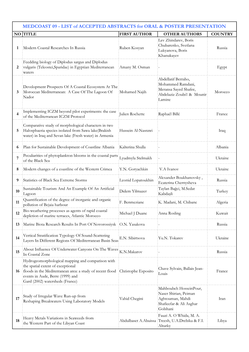 LIST of ACCEPTED ABSTRACTS for ORAL & POSTER PRESENTATION