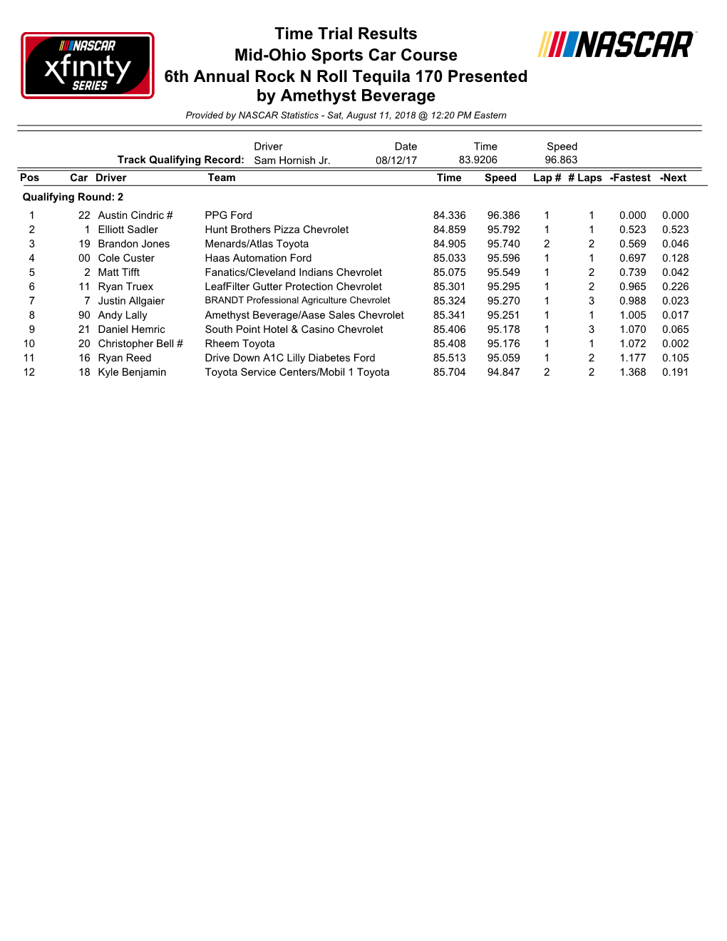 Time Trial Results Mid-Ohio Sports Car Course 6Th Annual Rock N Roll