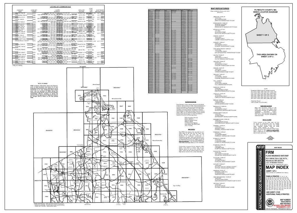 Firm Map Index