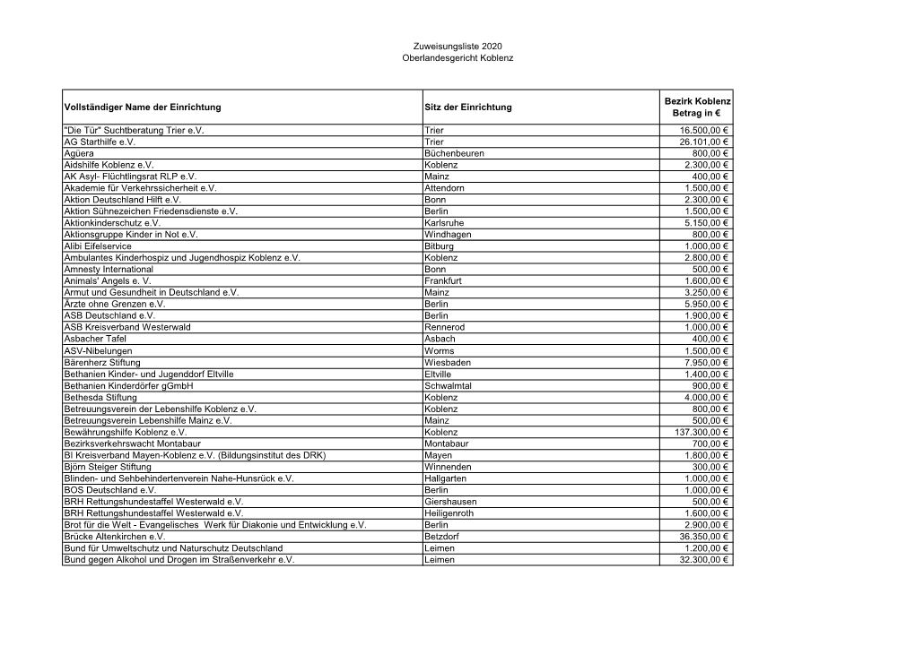 Liste 2020 Oberlandesgericht Koblenz [PDF-Dokument, 92