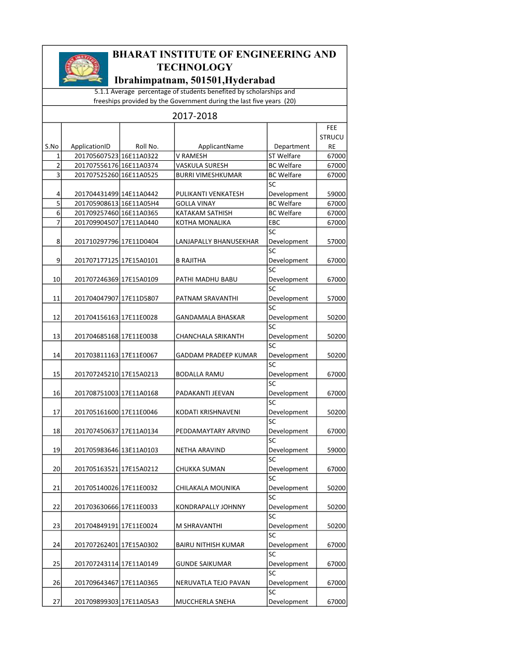 Scholarship 2017-18