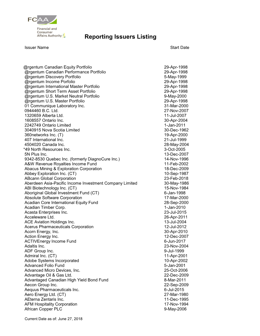 Reporting Issuers Listing