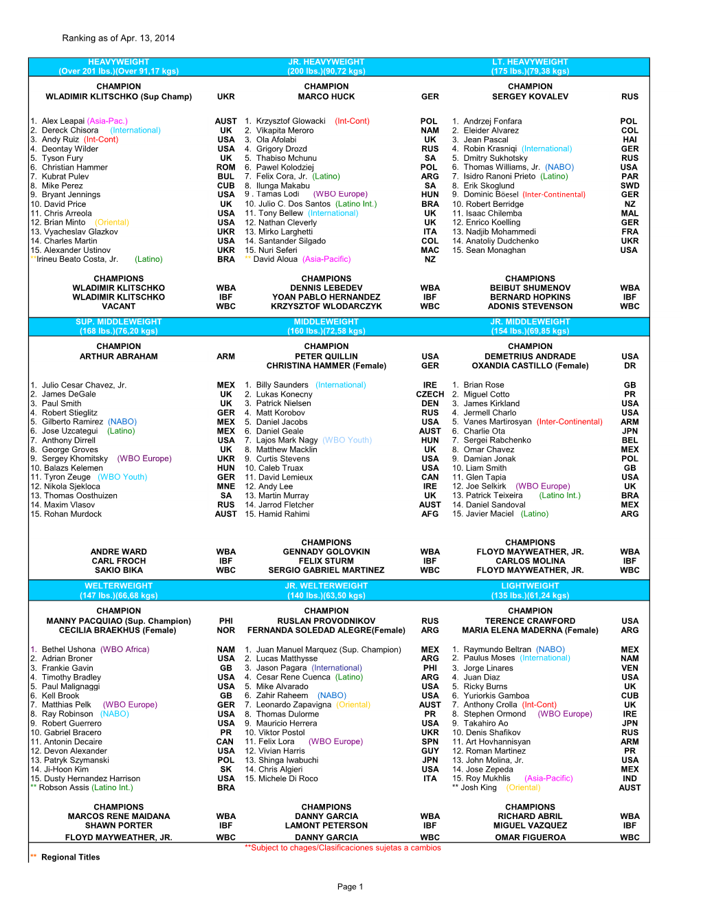 Ranking As of Apr. 13, 2014