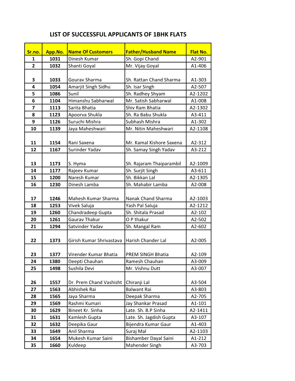 List of Successful Applicants of 1Bhk Flats