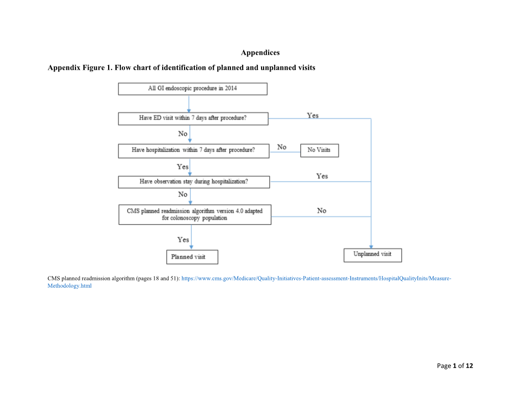 Appendices Appendix Figure 1. Flow Chart of Identification of Planned and Unplanned Visits
