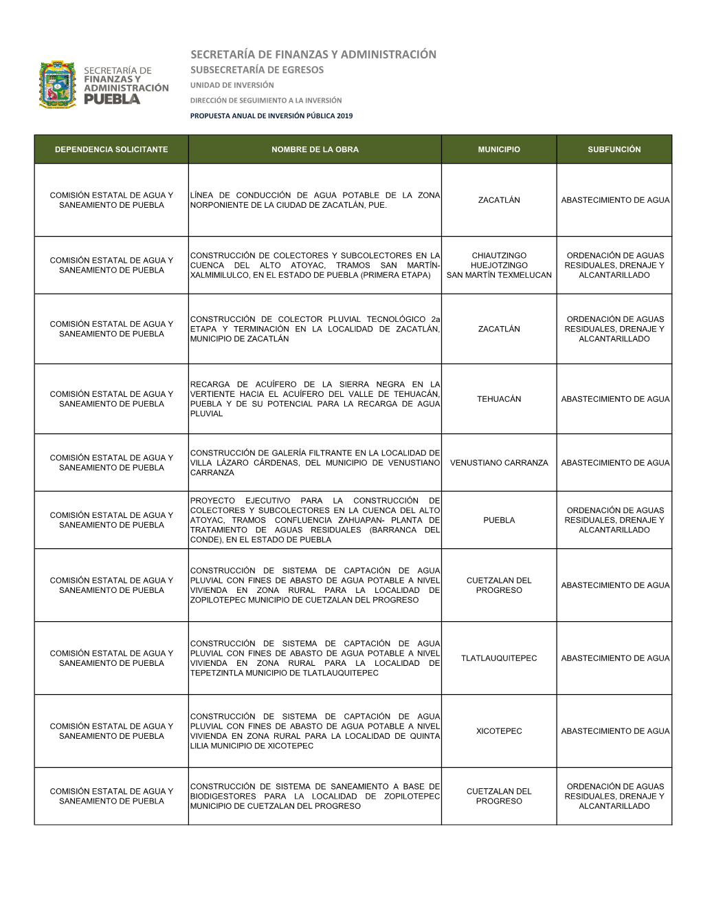 Comisión Estatal De Agua Y Saneamiento De Puebla