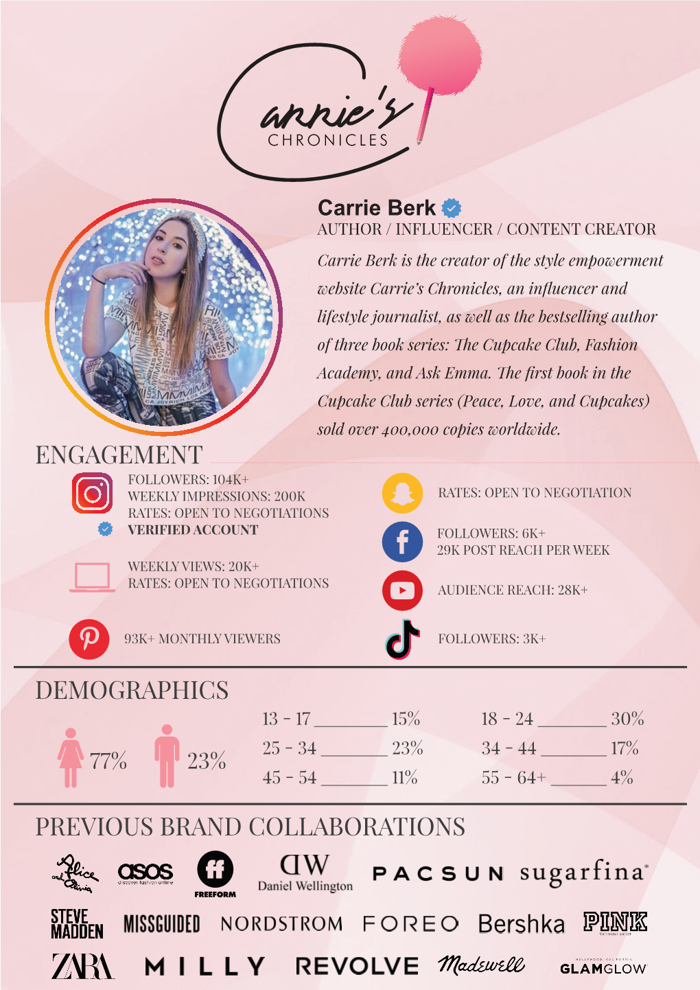 Engagement Demographics Previous Brand Collaborations