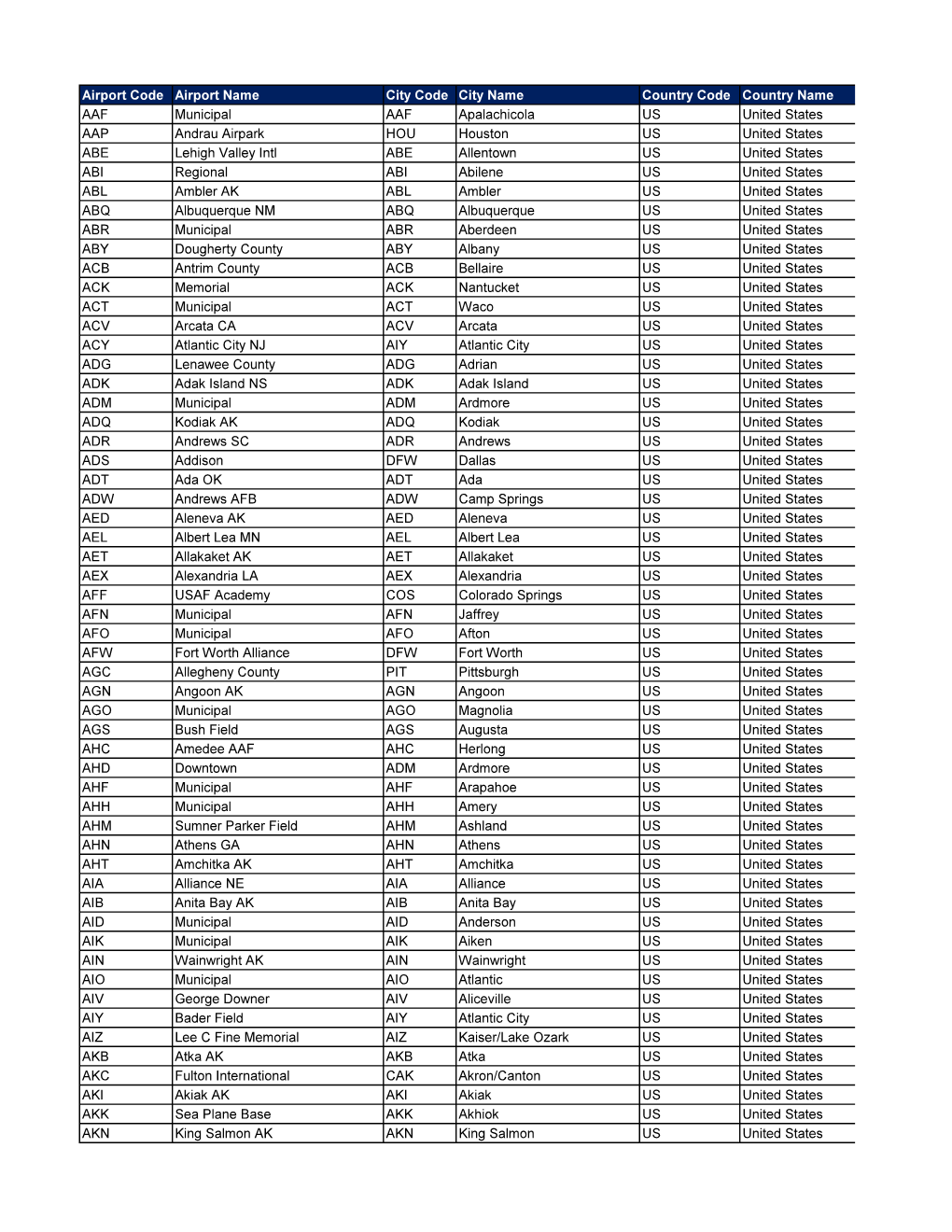 Domestic Airport Codes