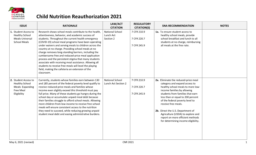 Child Nutrition Reauthorization 2021
