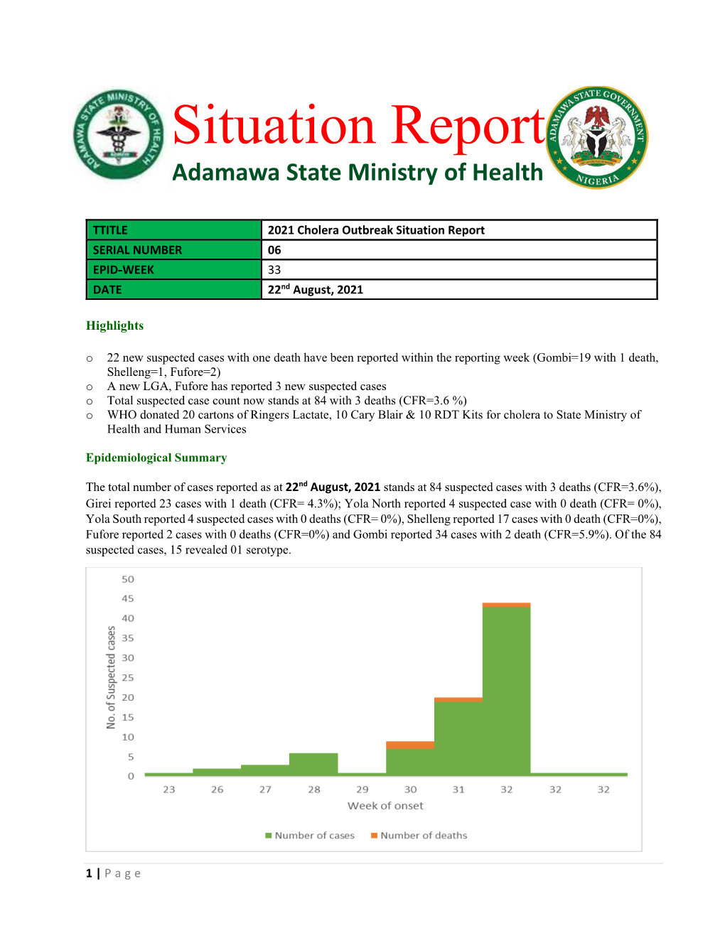 Situation Report