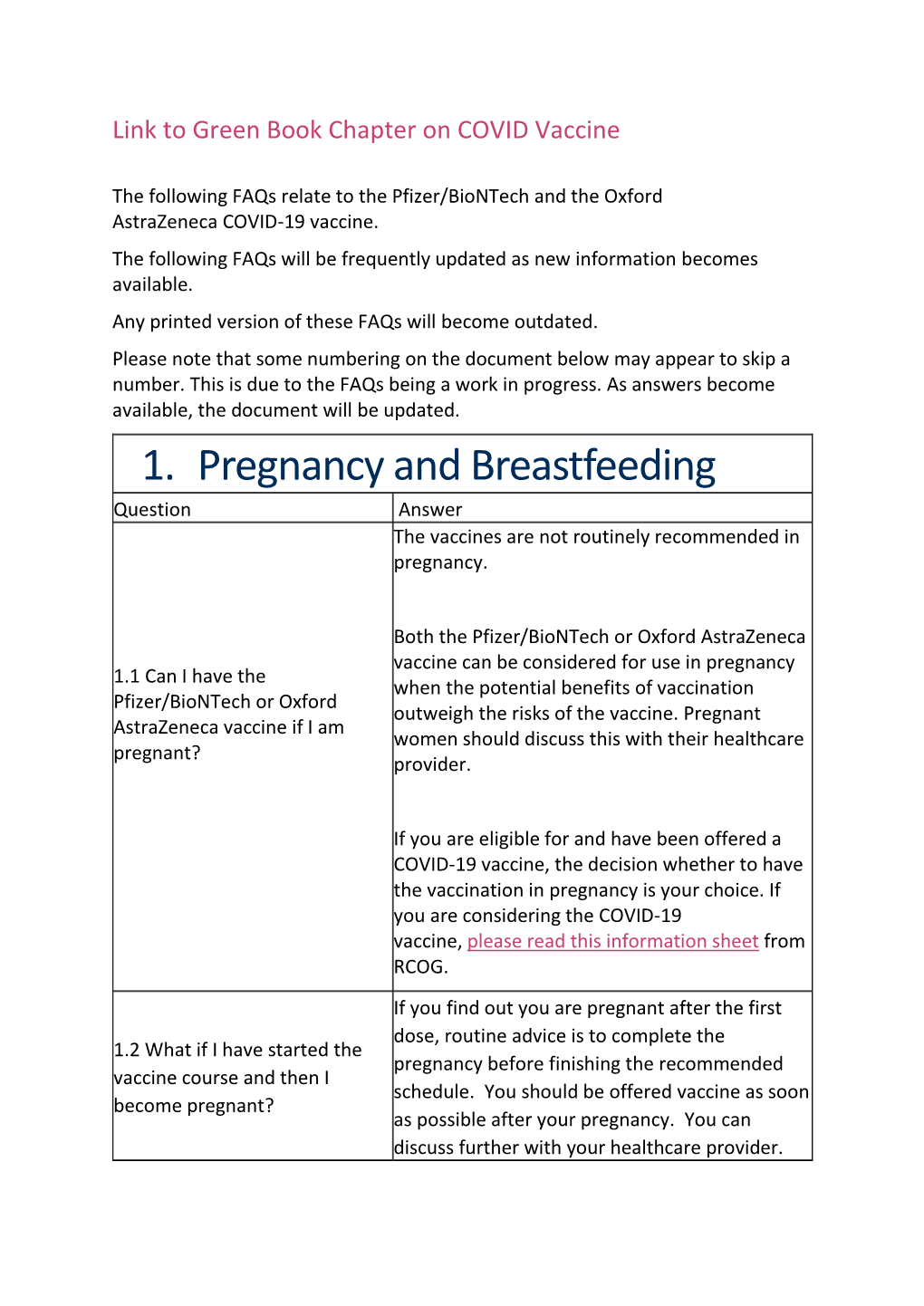 1. Pregnancy and Breastfeeding Question Answer the Vaccines Are Not Routinely Recommended in Pregnancy