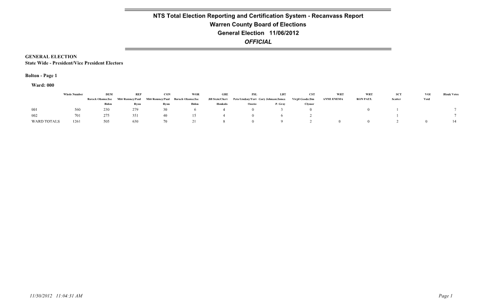 General Election 11/06/2012 NTS Total Election Reporting And