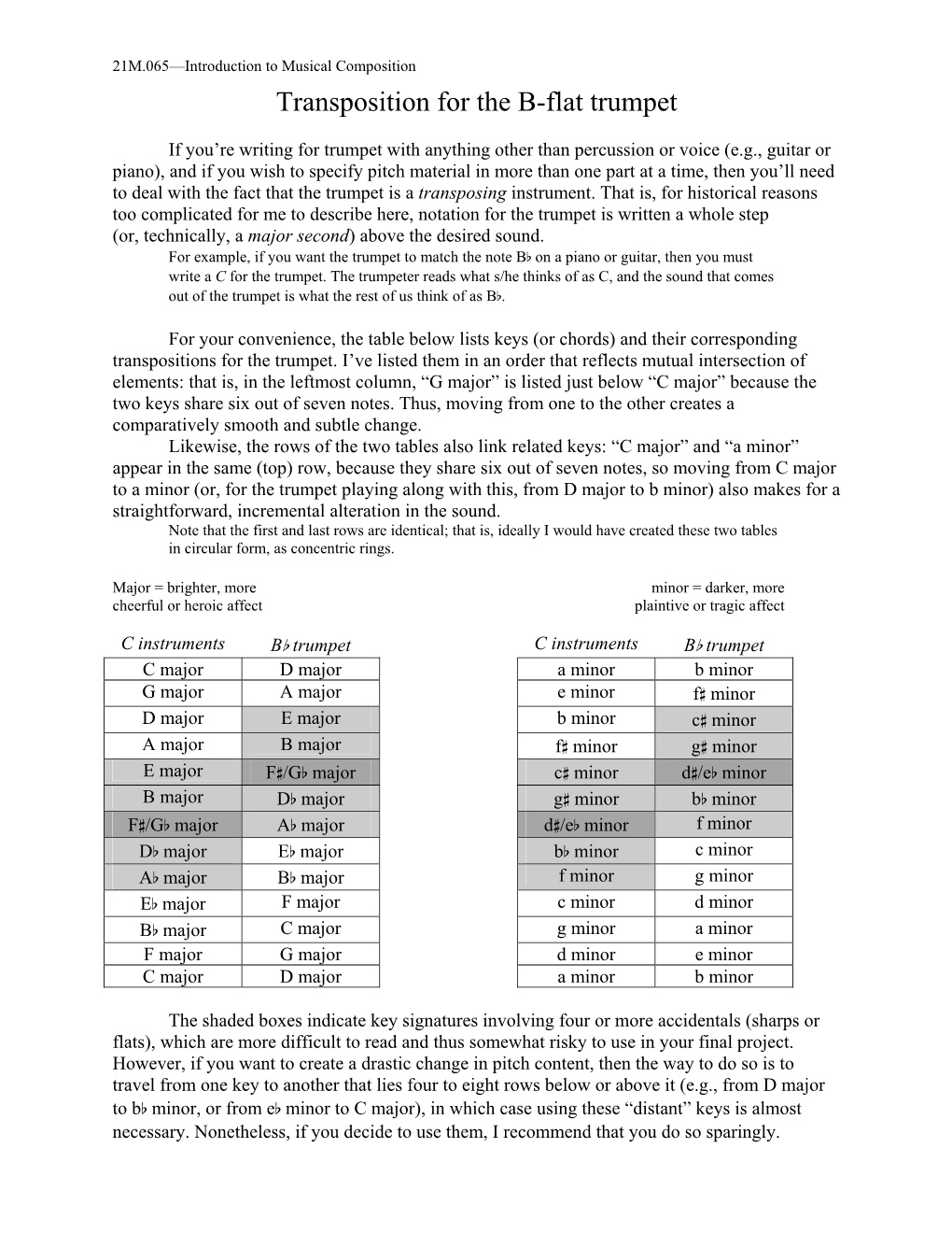 Transposition for the B-Flat Trumpet