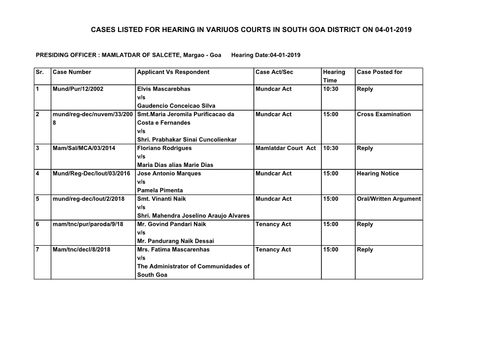 Cases Listed for Hearing in Variuos Courts in South Goa District on 04-01-2019