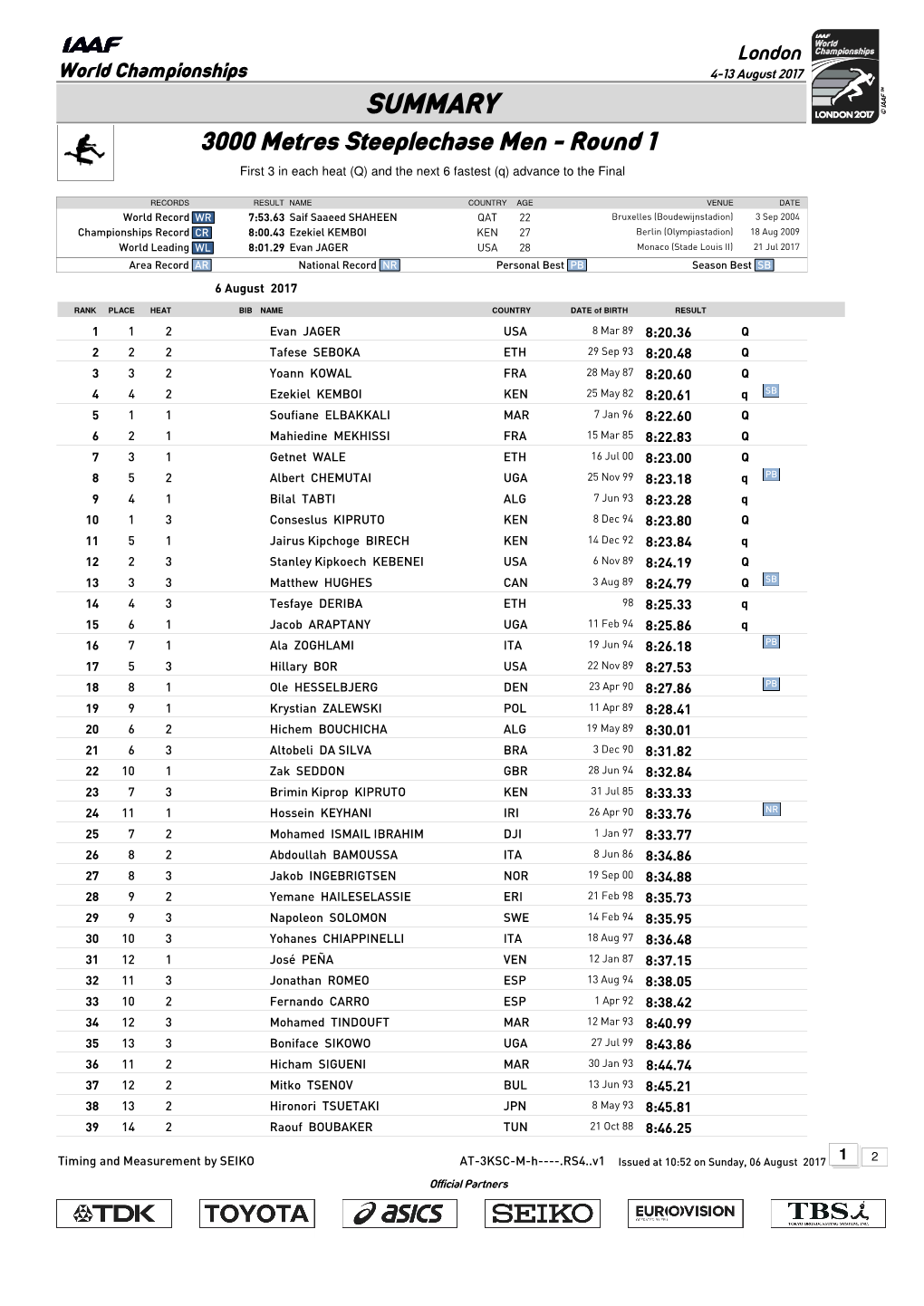 0 Qsummary Mark