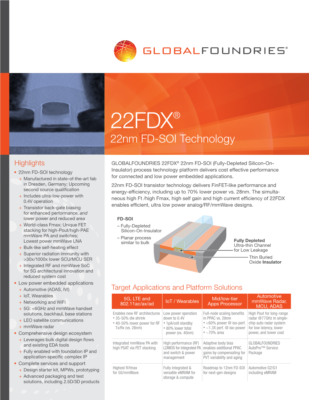 22FDX® 22Nm FD-SOI Technology