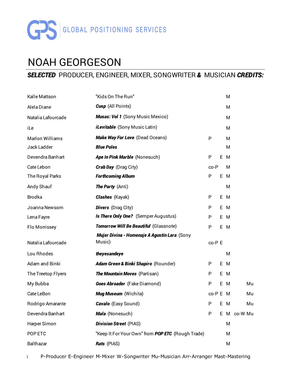 Georgeson, Noah