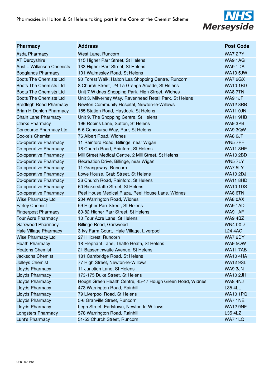 Pharmacies in Halton & St Helens Taking Part in the Care at The