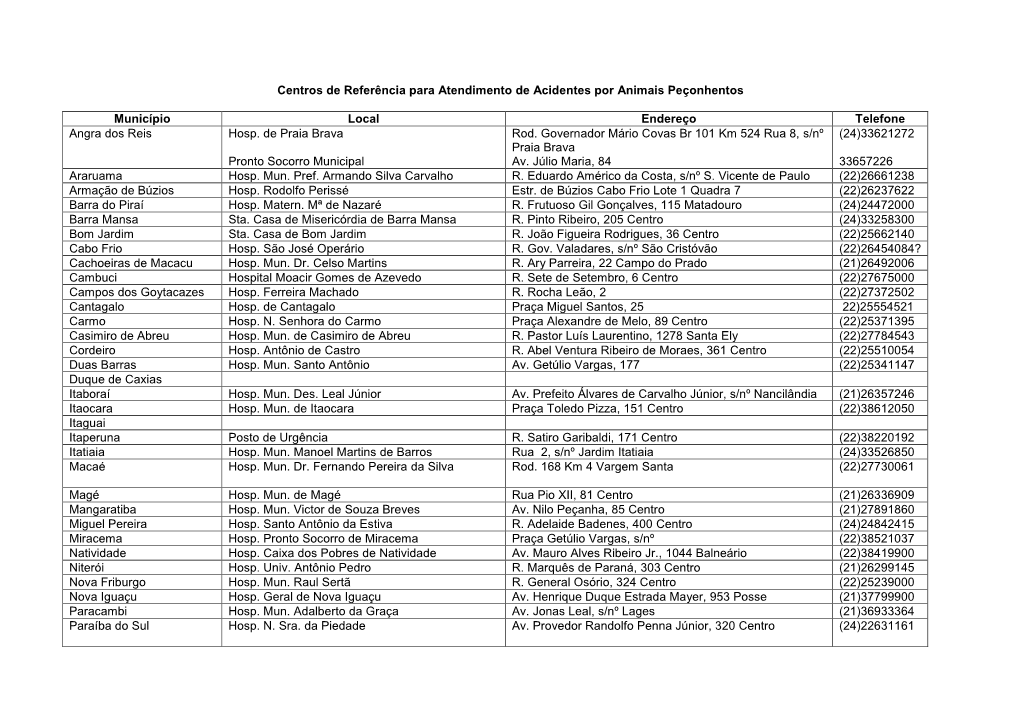 Endereços Dos Locais De Aplicação De Soros Antipeçonhentos