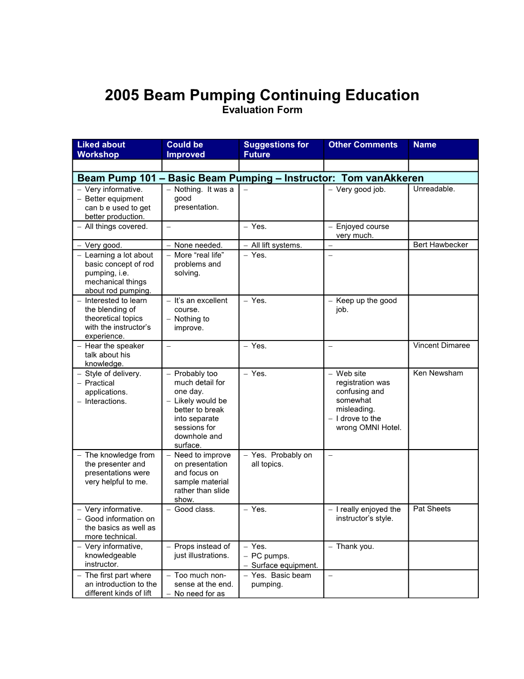 2005 Beam Pumping System Workshop