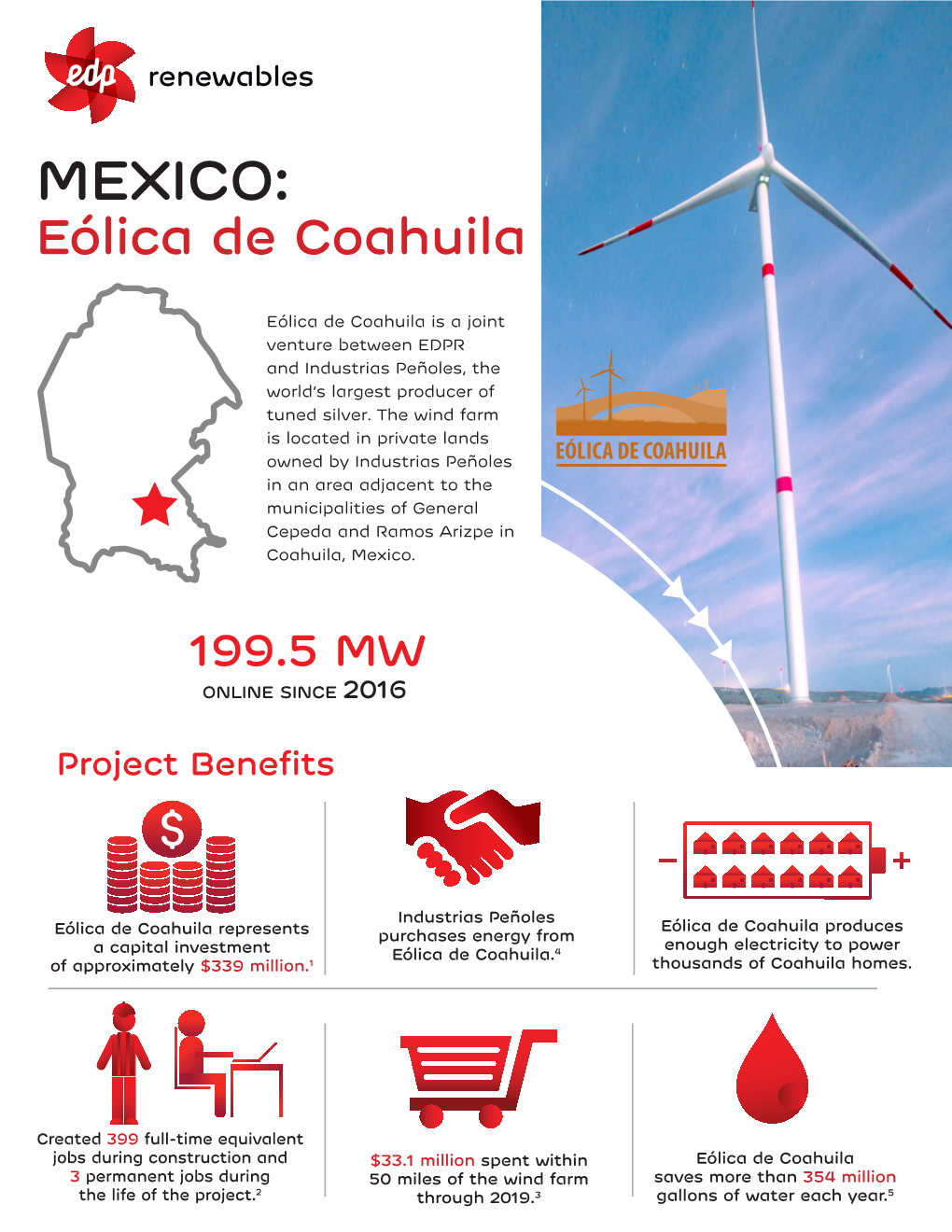 MEXICO: Eólica De Coahuila