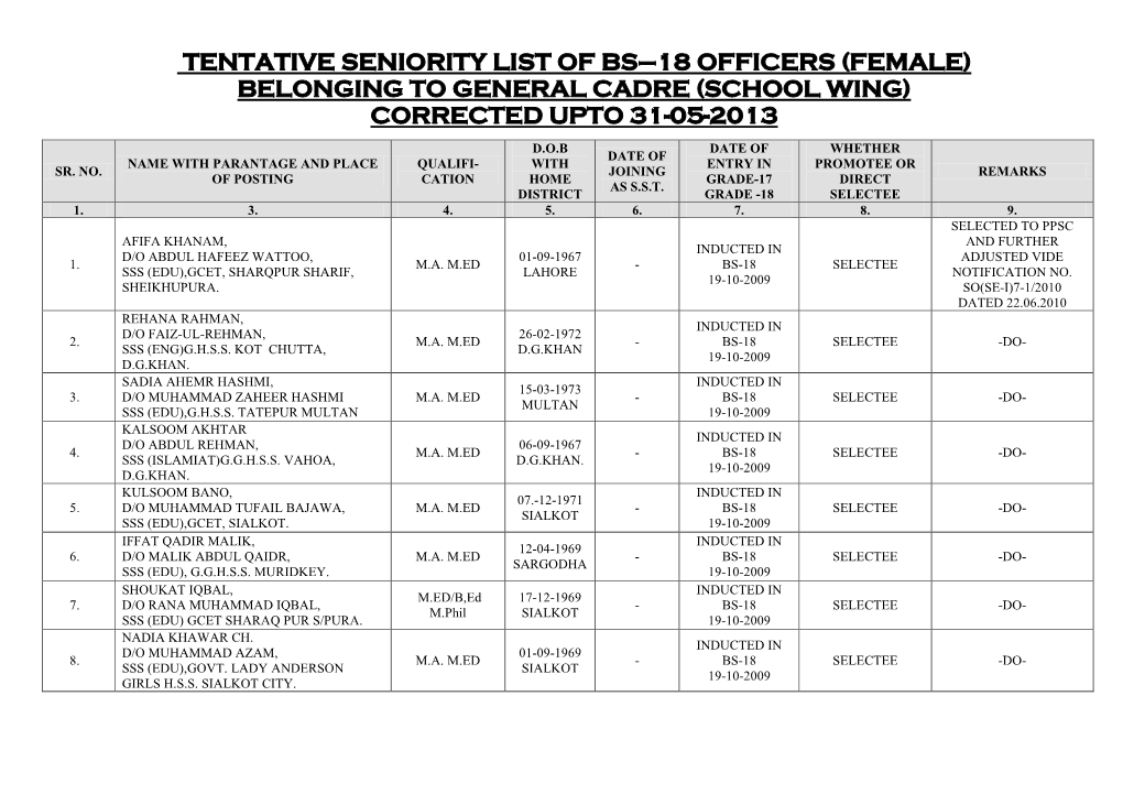 Tentative Seniority List of Bs–18 Officers (Female) Belonging to General Cadre (School Wing) Corrected Upto 31-05-2013