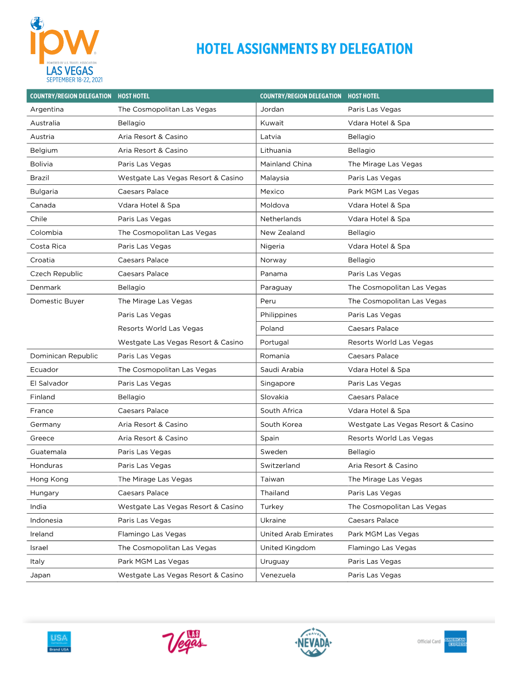 Delegations by Country/Region